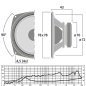 Preview: Monacor SP-45/4 Hi-Fi-Tiefmitteltöner 20 Watt 4 Ω Ohm 7,8cm