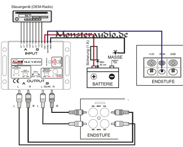 Preview: Audio System HLC-4 EVO 4-Kanal High-Low-Level-Adapter-Converter Autoradio Remote HLC4