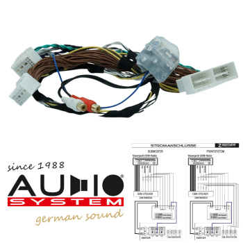 Audio System HLC2 RTC Hyundai 73 high-low-Konverter für Hyundai Kia ab 2016 73-polig