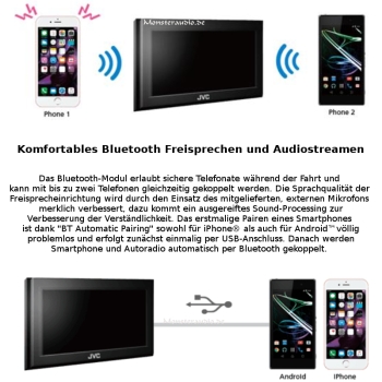 JVC KW-M180DBT 2-DIN Autoradio mit android USB-mirroring Touchmonitor DAB+  KWM180DBT