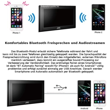 JVC KW-M27DBT 2-DIN Autoradio mit android USB-mirroring Touchmonitor DAB+  KWM27DBT