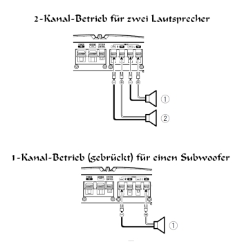 Pioneer GM-A3702 2-Kanal-Verstärker 500 Watt GMA3702