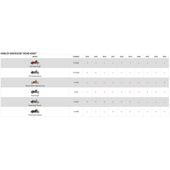 Rockford Fosgate PMX-HD14 Radio für Harley Davidson ® - ab 2014