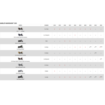 Rockford Fosgate PMX-HD14 Radio für Harley Davidson ® - ab 2014