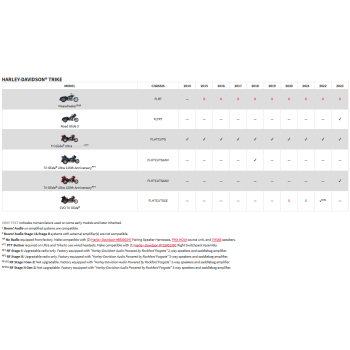 Rockford Fosgate PMX-HD14 Radio für Harley Davidson ® - ab 2014