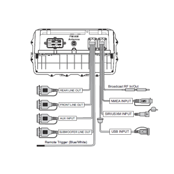 Rockford Fosgate PMX-HD14 Radio für Harley Davidson ® - ab 2014