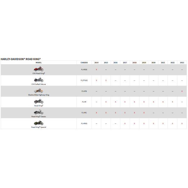Rockford Fosgate PMX-HD14 Radio für Harley Davidson ® - ab 2014
