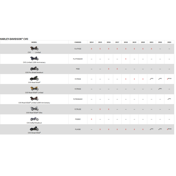 Rockford Fosgate PMX-HD14 Radio für Harley Davidson ® - ab 2014