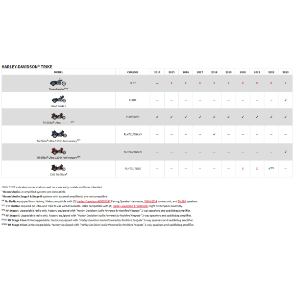 Rockford Fosgate PMX-HD14 Radio für Harley Davidson ® - ab 2014
