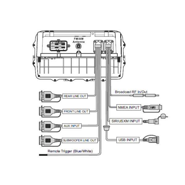 Rockford Fosgate PMX-HD14 Radio für Harley Davidson ® - ab 2014