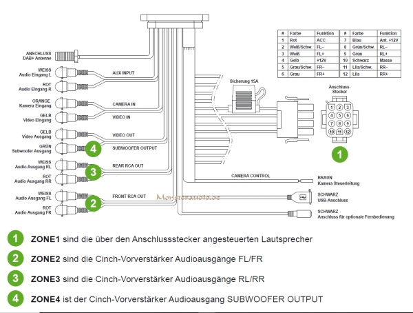 ESX Marine Radio mit DAB+ Bluetooth spritzwassergeschützt VMR303